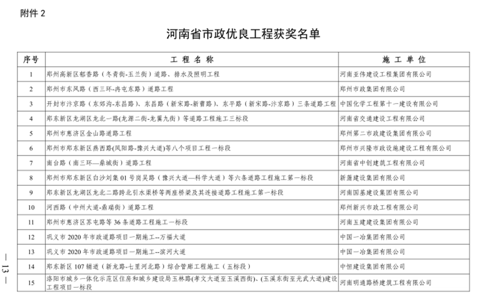 喜報(bào)！河西路道路工程榮獲“河南省市政優(yōu)良工程獎(jiǎng)”